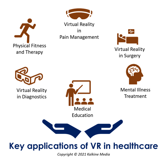 How Is Virtual Reality Transforming The Healthcare Sector? | Kalkine Media