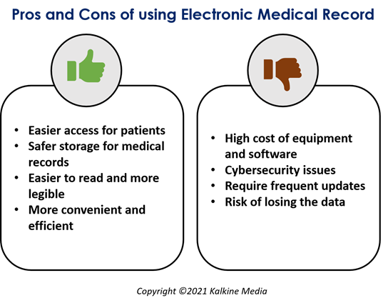 Naxpush.blogg.se - The Pros And Cons Of Electronic Medical Records