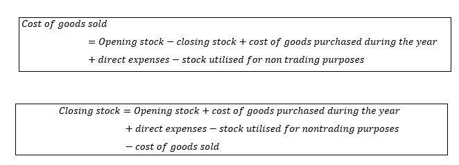 Opening Stock Definition Meaning In Stock Market With Example