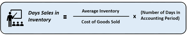 Days Sales In Inventory Definition Meaning In Stock Market With Example