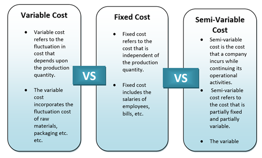 What Is A Variable Cost Definition Example And Calcul - vrogue.co