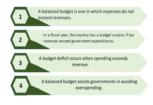 Budget Surplus Definition