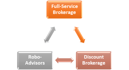 Brokerage Company Definition & Meaning in Stock Market with Example