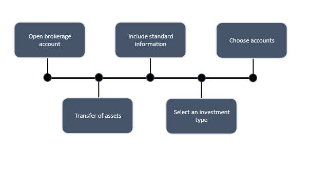 Brokerage Company Definition & Meaning in Stock Market with Example