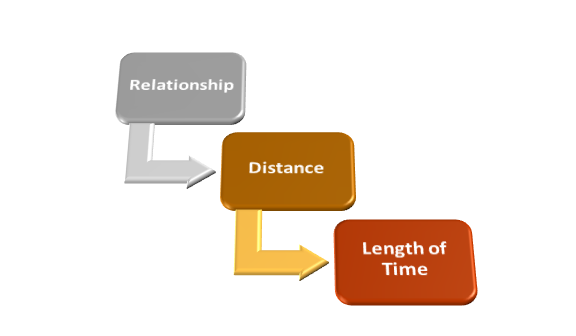 Immediate Family Definition, Criteria, and Legal Aspects