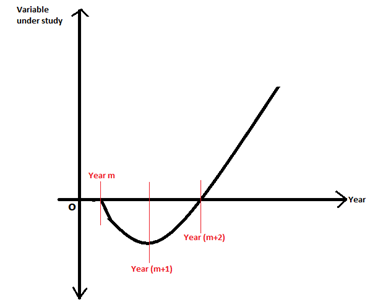 J Curve Definition & Meaning in Stock Market with Example