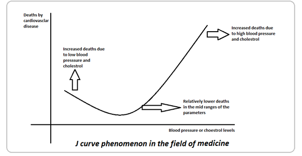 J Curve | Learn Stock Market Terminology | Kalkine CA