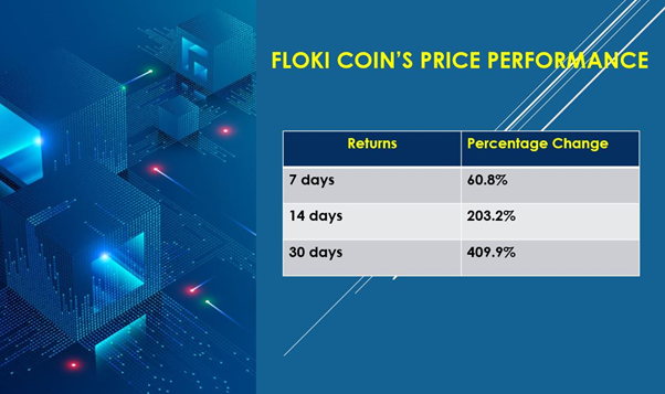 floki crypto price prediction