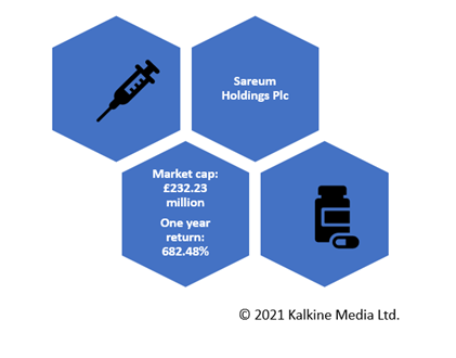 Sareum Holdings Plc returns 700% in a year