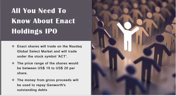 Investors are looking up Enact IPO as it could go public by the end of 2021
