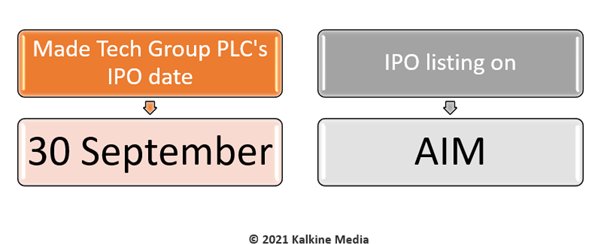 Made Tech Group IPO