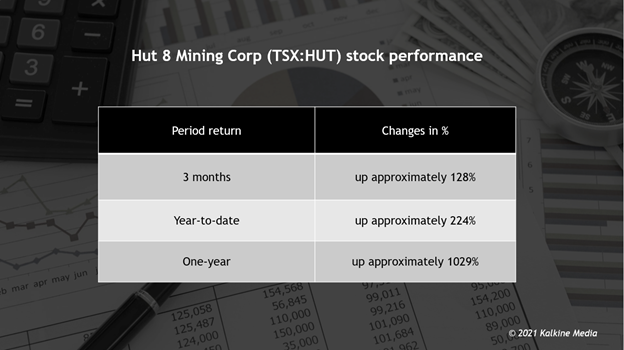 Is Hut 8 Mining <a class='font-weight-bold' style='border-bottom: 2px dashed;' aria-label='https://kalkinemedia.com/ca/companies/tsx-hut'  href='https://kalkinemedia.com/ca/companies/tsx-hut'><a class='font-weight-bold' style='border-bottom: 2px dashed;' aria-label='https://kalkinemedia.com/ca/companies/tsx-hut'  href='https://kalkinemedia.com/ca/companies/tsx-hut'><a class='font-weight-bold' style='border-bottom: 2px dashed;' aria-label='https://kalkinemedia.com/ca/companies/tsx-hut'  href='https://kalkinemedia.com/ca/companies/tsx-hut'><a class='font-weight-bold' style='border-bottom: 2px dashed;' aria-label='https://kalkinemedia.com/ca/companies/tsx-hut'  href='https://kalkinemedia.com/ca/companies/tsx-hut'>(TSX:HUT)</a></a></a></a> a buy stock for crypto lovers?