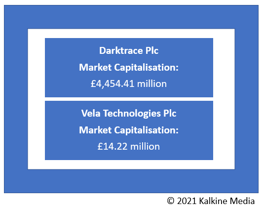 Image description: Darktrace & Vela: 2 disruptive tech stocks