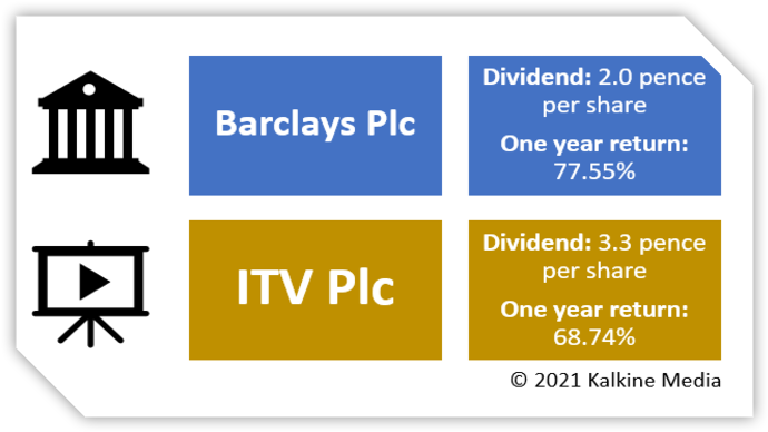 Image description: BARC & ITV: Dividend and one year return