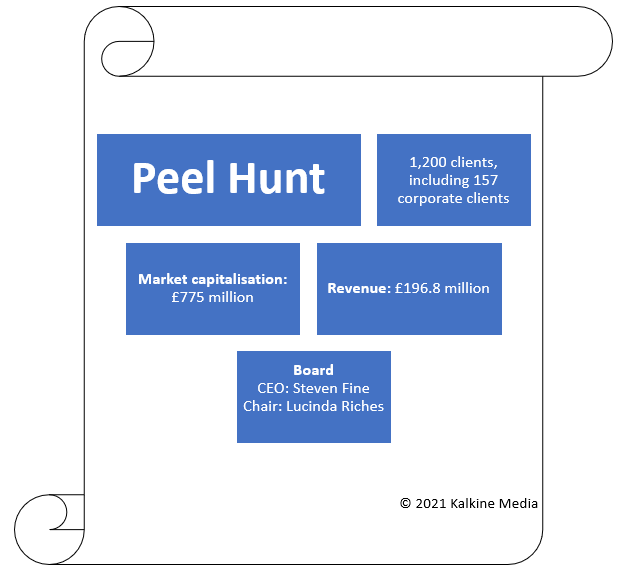 Image description: Peel Hunt IPO
