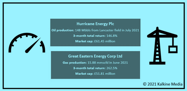 Two energy stocks with 150-250% return in 3 months - HUR & GEEC