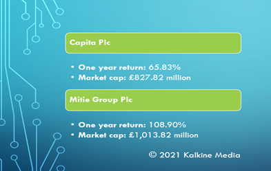 Capita (CPI) & Mitie (MTO) &ndash; One year return and market cap