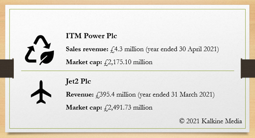 ITM & Jet2: Revenue and market cap