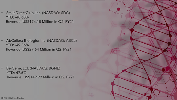 Healthcare stocks: SDC, ABCL, BGNE; Three trending healthcare stocks