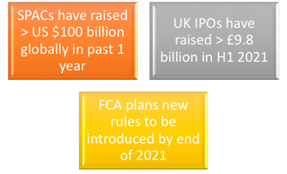 Global SPAC and UK IPO