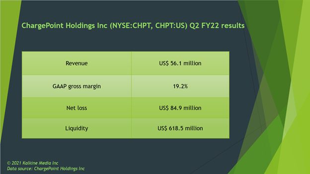 ChargePoint Holdings Inc (NYSE:CHPT, CHPT:US) Q2 FY22 results
