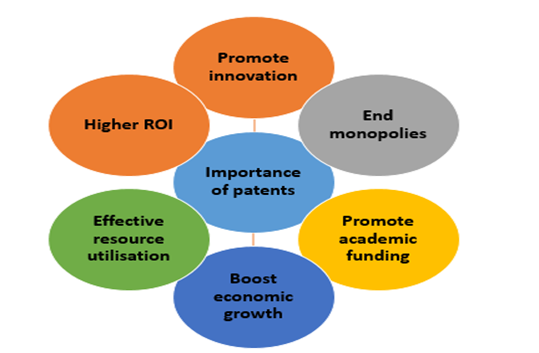 Image depicting importance of patents