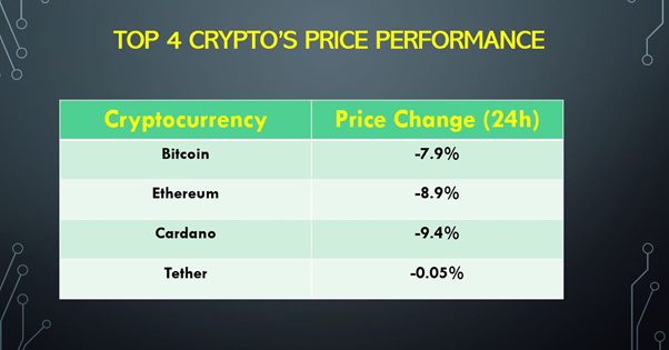 Crypto selloff