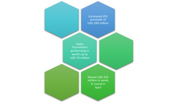 Exscientia&rsquo;s IPO and prior funding details