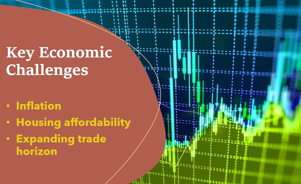 Economic challenges faced by Canada and needs solutions from Justin Trudeau