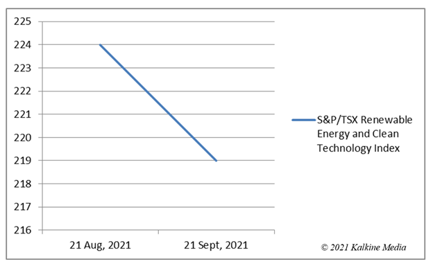 S&P/TSX Renewable Energy and Clean Technology Index