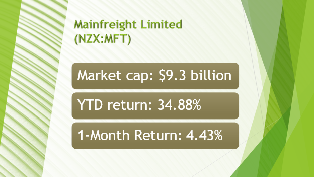 Mainfreight stock with its market cap and returns