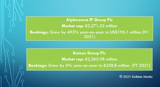 Alphawave (AWE) & Kainos (KNOS): Market cap & bookings