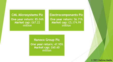 CML Microsystems, Electrocomponents & Nanoco: One year return & Market cap