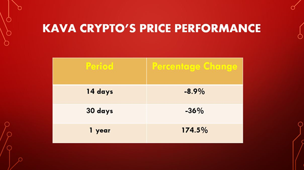 Kava crypto is gaining investors&rsquo; attention in Canada.