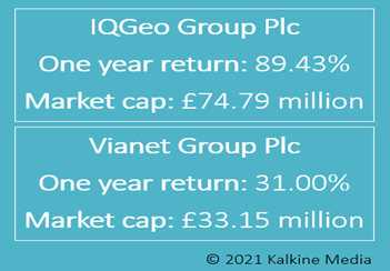 IQGeo (IQG) & Vianet (VNET): One year return and market cap