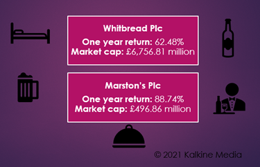 Hospitality shares: Whitbread (WTB) & Marston’s (MARS)