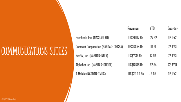 Communication Stocks: FB, Comcast, NFLX, GOOGL, TMUS