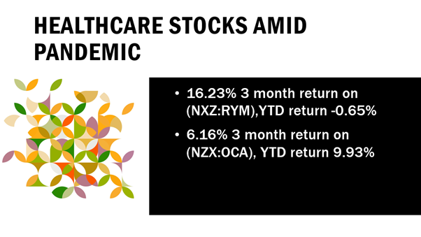 2 NZX Healthcare stocks RYM and OCA’s statistics