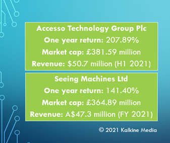 Accesso (ASCO) & Seeing Machines (SEE) financials