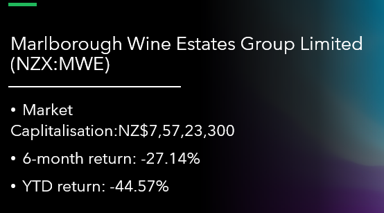 Marlborough Wine Estates’ fundamentals