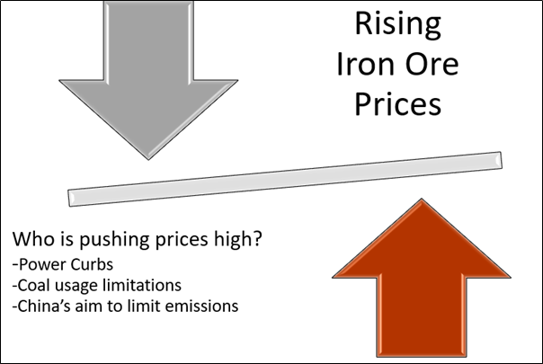 Iron ore price rise
