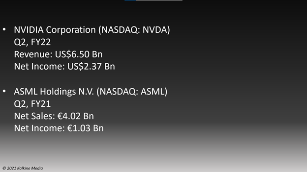 Trending tech stocks: NVIDIA Corp. (NVDA) and ASML Holdings (ASML)