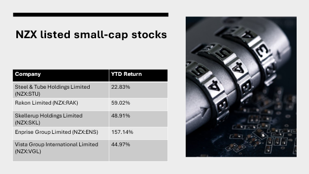 NZX small cap stocks, STU, RAK, SKL, ENS, VGL