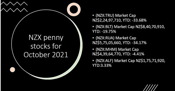 NZX Penny stocks &ndash; TRU, BL, RUA, MHM, ALF