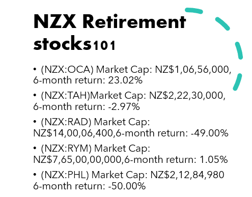 NZX Retirement stocks-OCA, TAH, RAD, RYM, PHL