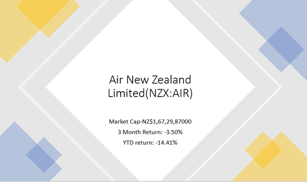 Air New Zealand’s basics