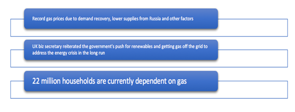UK gas crisis