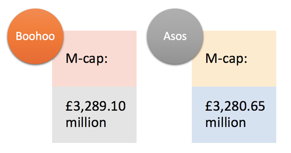 BOO & ASC market cap