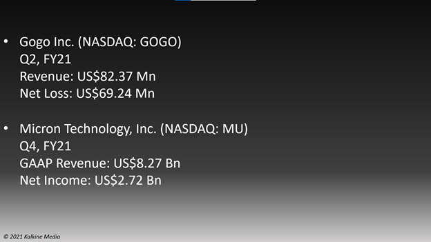 Trending Stocks: Gogo Inc. (GOGO) and Micron Technology (MU)