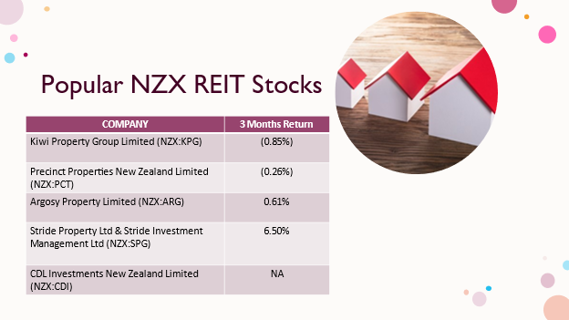 NZX property stocks- KPG, PCT, ARG, SPG, CDI